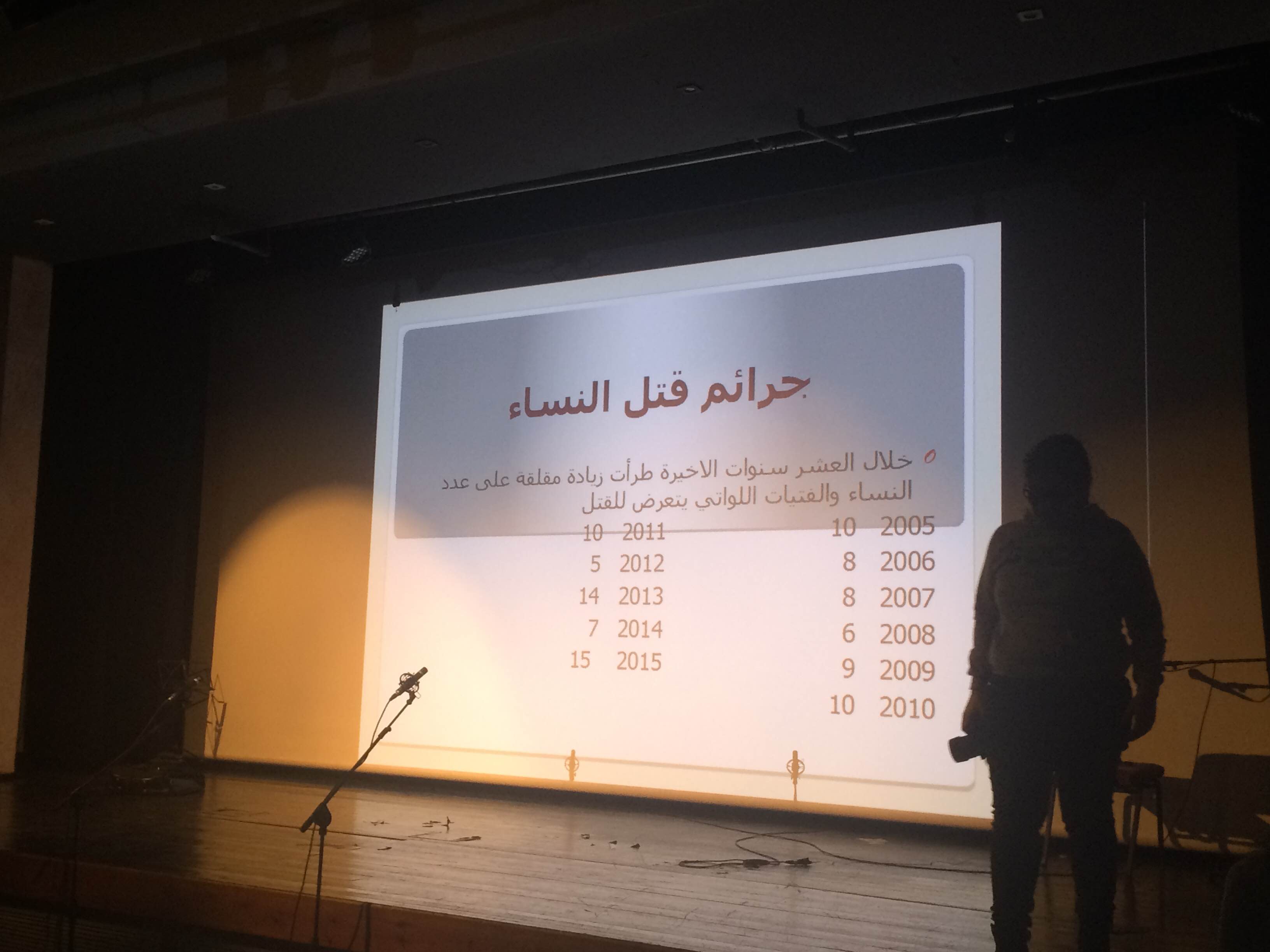 يوم المرأة و364 يوم للرجل أمسية شبابية احتفالا بيوم المرأة العالمي