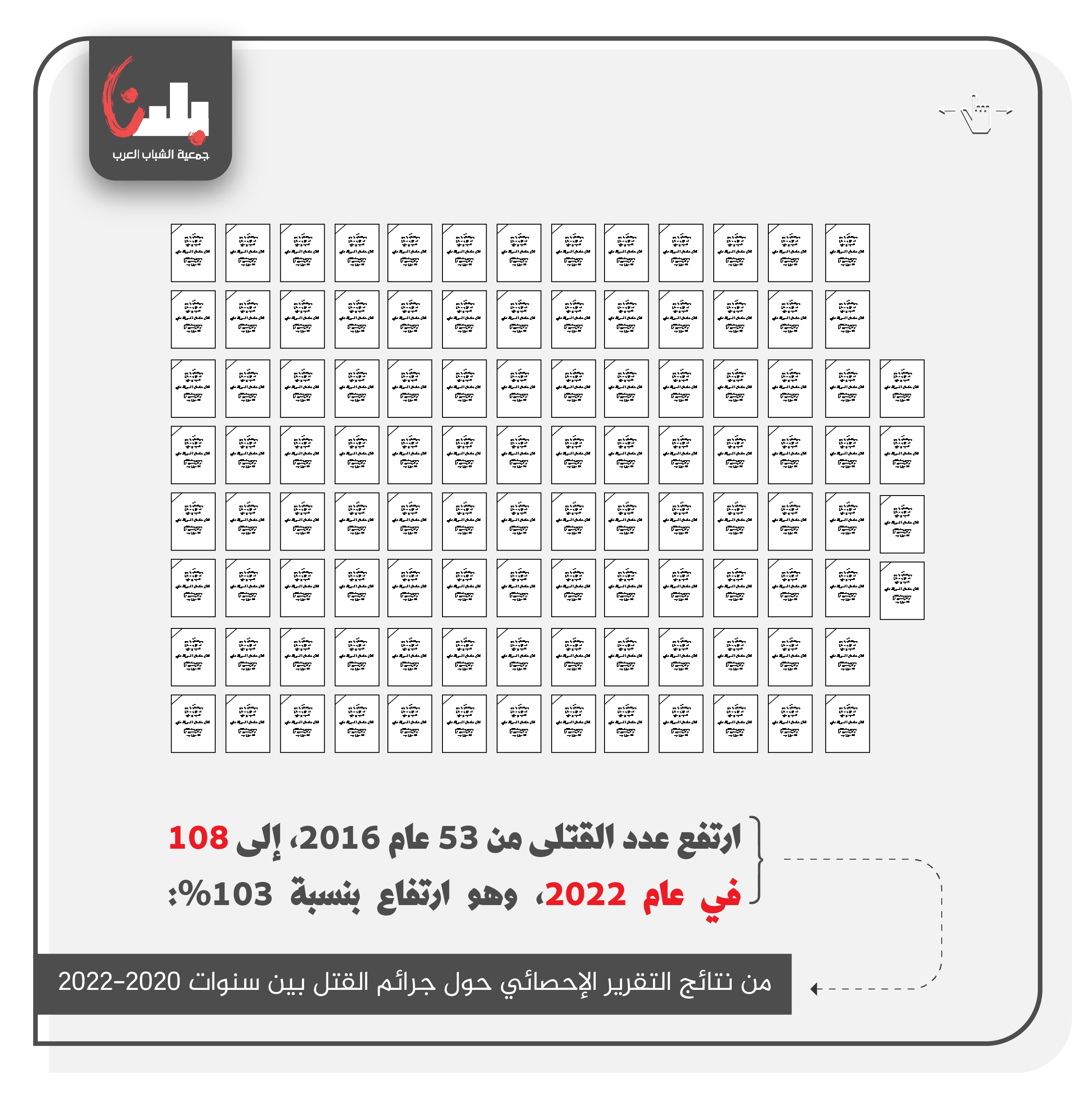 جمعيّة بلدنا: 58% من ضحايا الجريمة شباب حتى سن 30 عاماً