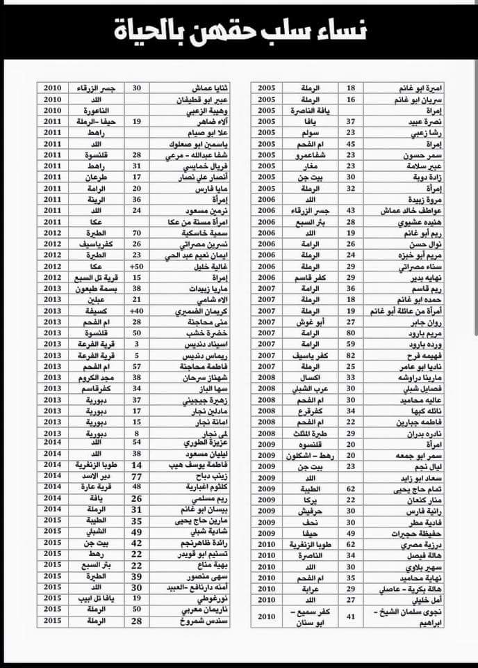 نضالنا هو نضال مِن أجل مجتمعات آمنة للنّساء